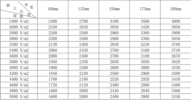 蒸壓加氣混凝土板<a href='http://doctorse.cn/cp/e/' target='_blank'><u>樓板</u></a>規(guī)格