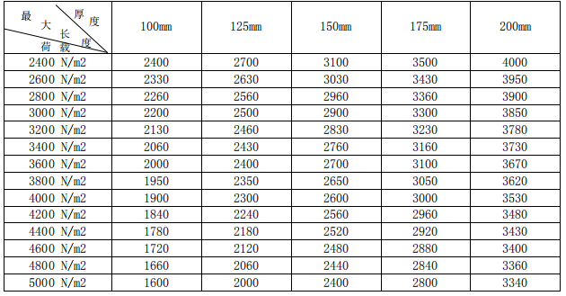 蒸壓砂加氣混凝土<a href='http://doctorse.cn/cp/e/' target='_blank'><u>樓板</u></a>規(guī)格尺寸